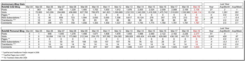 Stats 2019-03-31