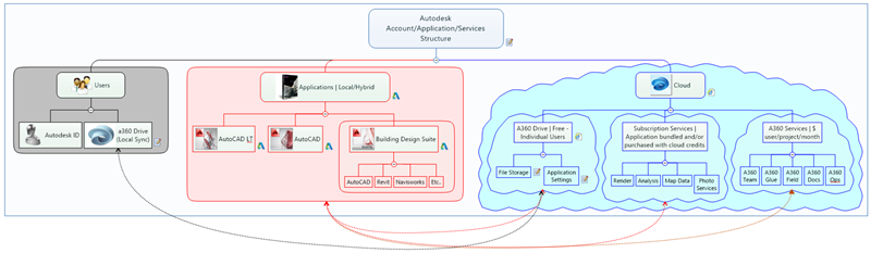 autodesk_map autodesk_map