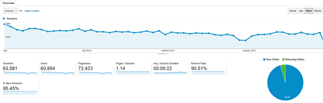 2014-2015_RCB_Visits_Weekly 2014-2015_RCB_Visits_Weekly