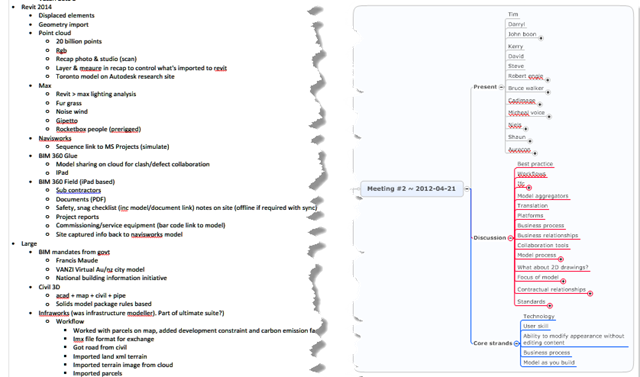 OneNote_Map OneNote_Map