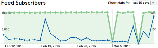 Google_Reader_2013-03-15_20-15-49