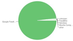Google_Reader_2013-03-15_20-13-49