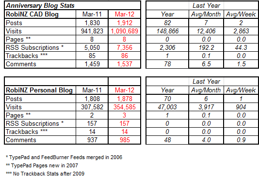 Blog Stats 2012-04-13 21-04-25 Blog Stats 2012-04-13 21-04-25