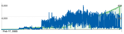 2011-2012_RCB_FBFeed 2011-2012_RCB_FBFeed