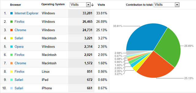 RCB_Browser_OS_31-03-2012 RCB_Browser_OS_31-03-2012
