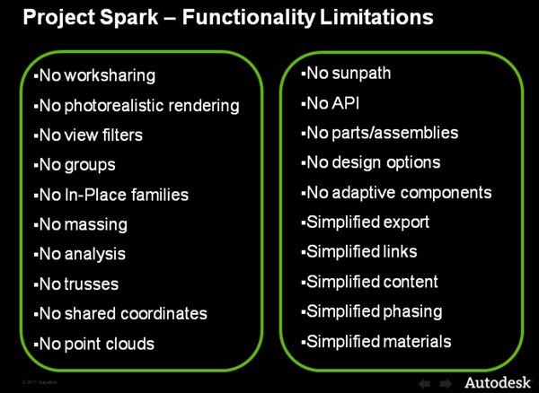 Spark_Limitations Spark_Limitations