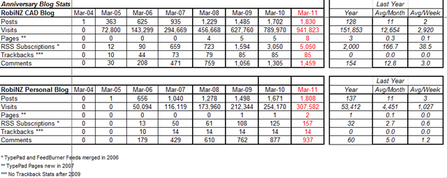 Blog_Stats_31-03-2011 21-24-37 Blog_Stats_31-03-2011 21-24-37