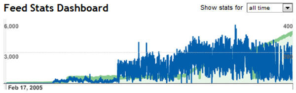 2010-2011_RCB_FBFeed 2010-2011_RCB_FBFeed