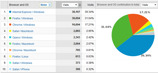 RCB_Browser_OS_31-03-2011 23-23-43 RCB_Browser_OS_31-03-2011 23-23-43