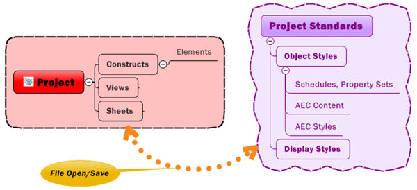 ACA_Project_Standards_Structure ACA_Project_Standards_Structure