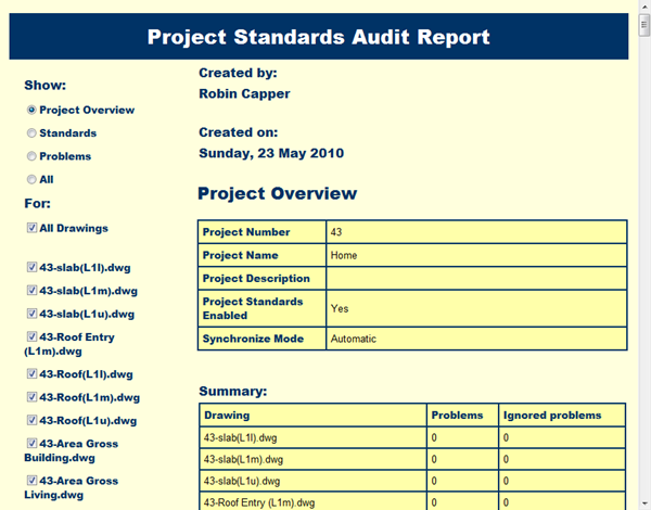 ACA_Project_Standards_Report ACA_Project_Standards_Report