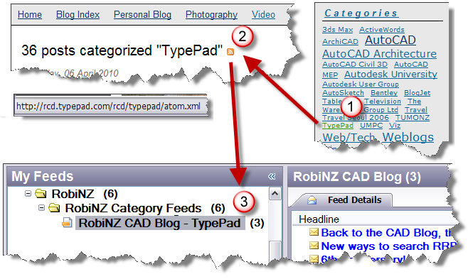 TypPad_Category_Feeds