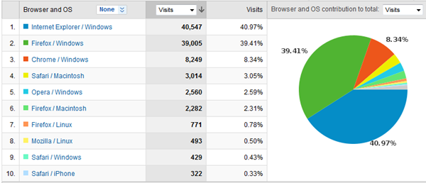 RobiNZ CAD Blog Stats 6th Browser OS 30-03-2010 19-41-30 RobiNZ CAD Blog Stats 6th Browser OS 30-03-2010 19-41-30