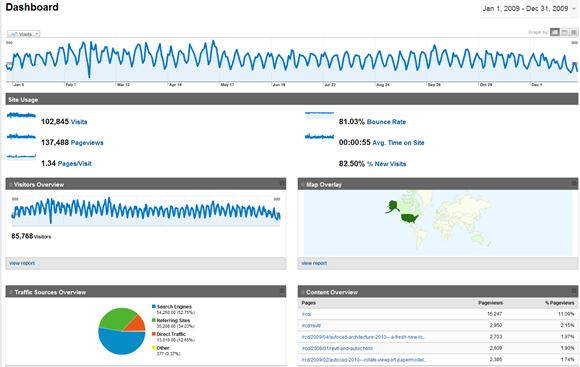 31-12-2009_RCB_Stats 31-12-2009_RCB_Stats