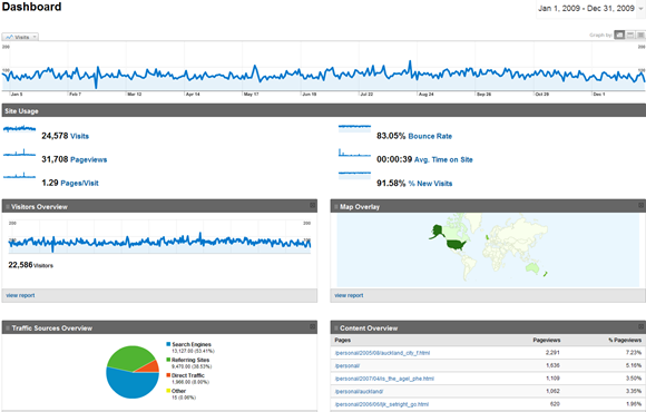 31-12-2009_RPB_Saats 31-12-2009_RPB_Saats