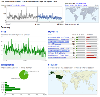 31-12-2009_YouTube 31-12-2009_YouTube