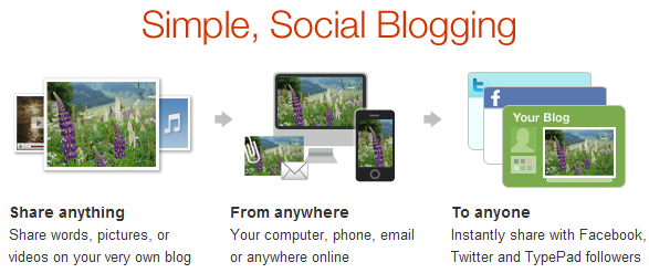 Typepad_Micro_Explained