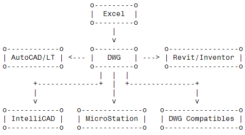 DotSoft_Excel2Cad DotSoft_Excel2Cad