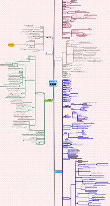 Blog_MindManager_All Blog_MindManager_All
