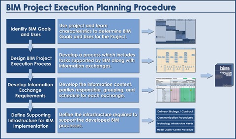 PSU_BIM_PLANNING_PROCESS_V01 PSU_BIM_PLANNING_PROCESS_V01