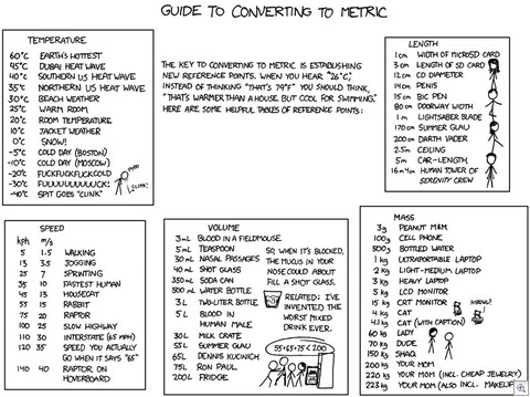 XKCD_converting_to_metric