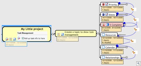 MM8_Task_Rollup_Collapsed
