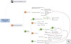 Mindjet_award_licenses (Click for full image)
