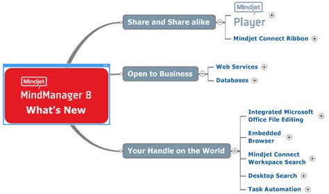 Cliick to see what is new in a MindManager Player Map