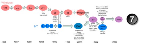windows_family_tree click for full image