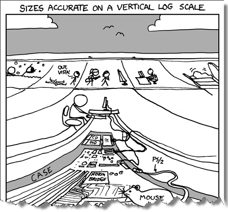 Xkcd_Depth_Thumb