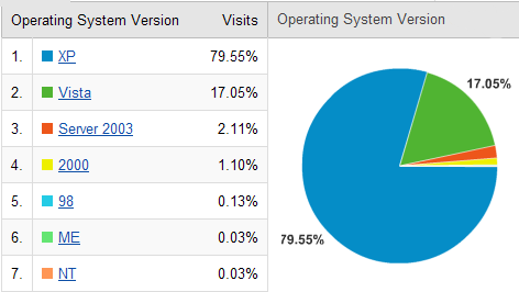 RCD_Visits_2008-09-27_OpSys