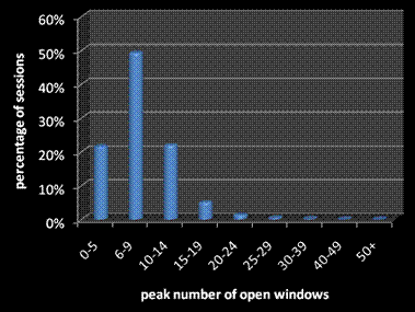 Win7_peak_windows