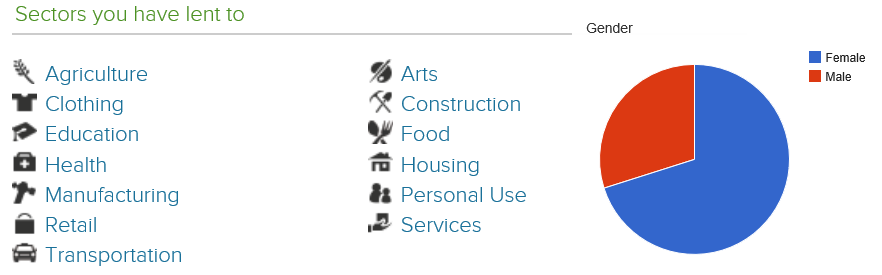 Kiva_Portfolio_Gender Kiva_Portfolio_Gender