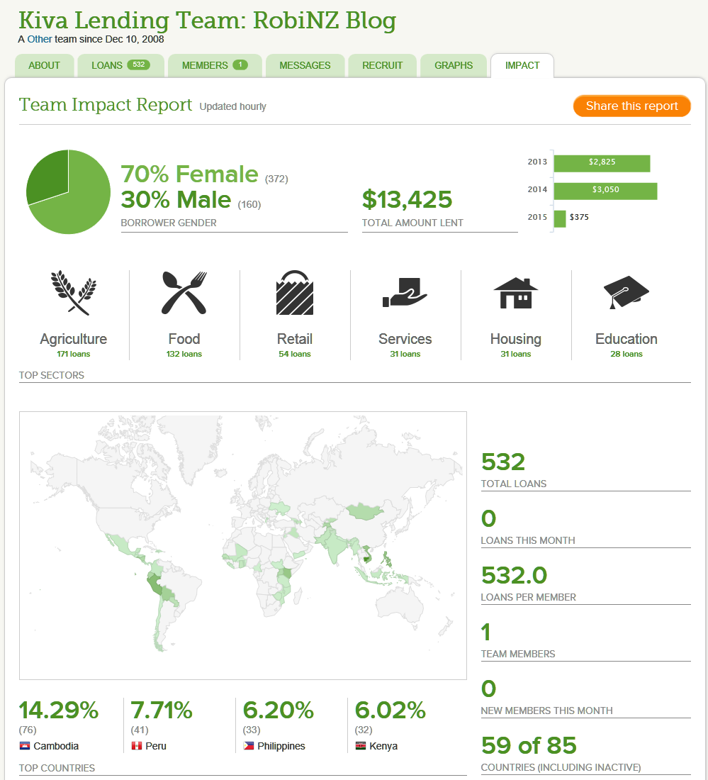 Kiva_2015-02-04_22-13-00 Kiva_2015-02-04_22-13-00