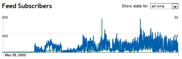 RobiNZ Personal Blog Stats 6th Subscribers 30-03-2010 19-36-32 RobiNZ Personal Blog Stats 6th Subscribers 30-03-2010 19-36-32
