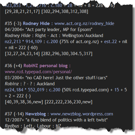 Blog_ranking_aug2008