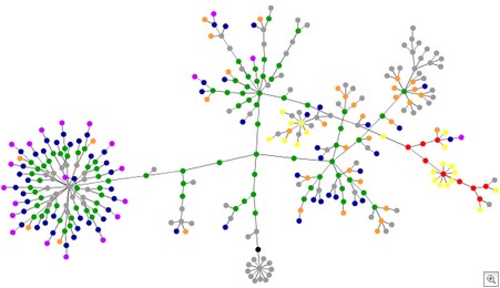 Rbsitemap