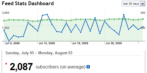 RCB_Subscriptions_5-08-2009