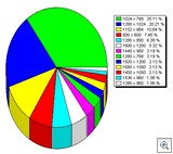 RobiNZ CAD Blog Monitor Resolution