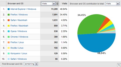 RPB_BrowserOS_30-03-2009 22-08-08