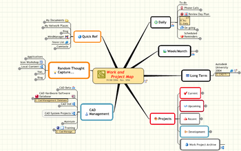 My Work Map 2004
