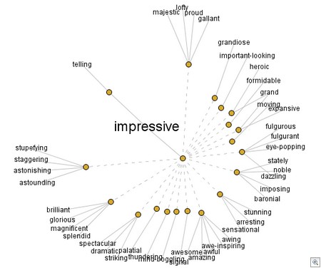 VisualThesaurusImpressiveMap