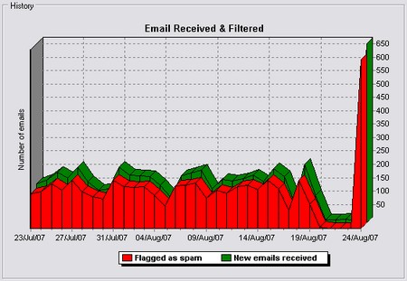 Xtra_bubble_mail_blocked