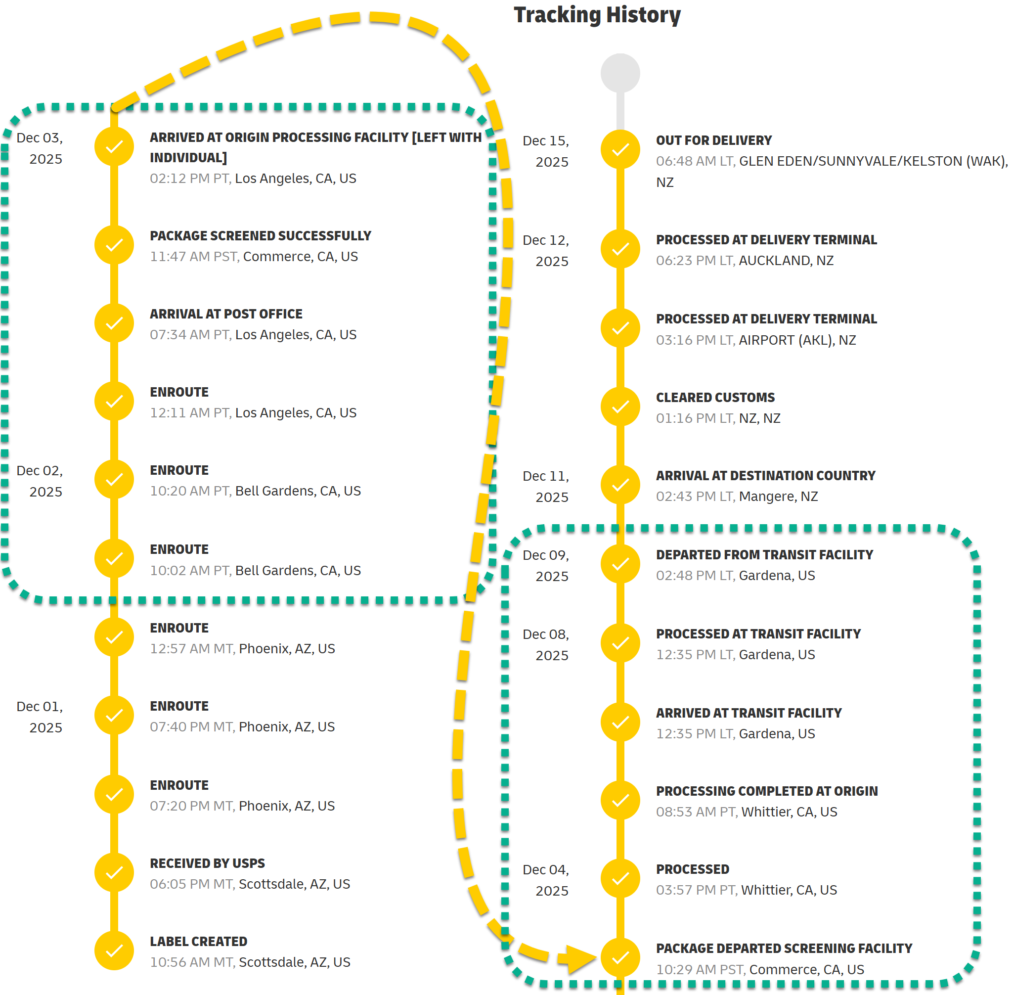 DHL path from Scottdale to NZ, has a week of bouncing around L.A.