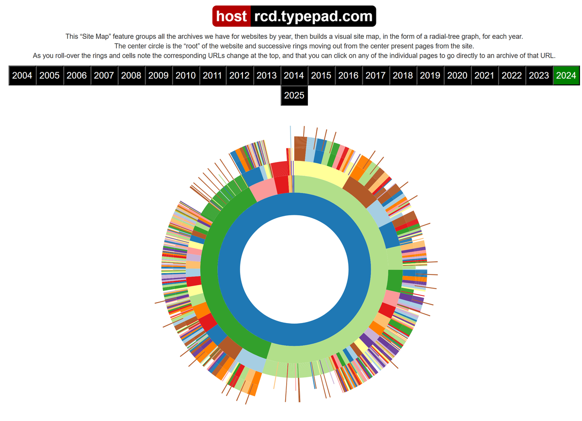 The typepad.com on Internet Archive