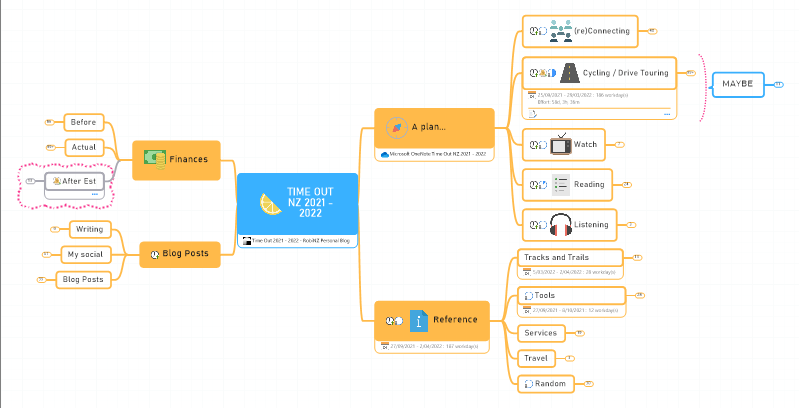 Mindmanager for project planning