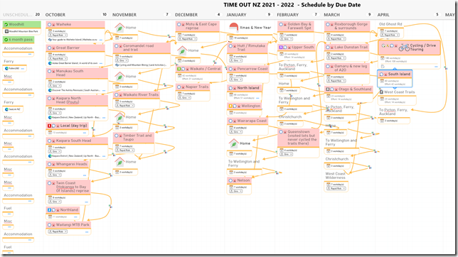 Planning in an Auckland Lockdown | Time Out 2021-22