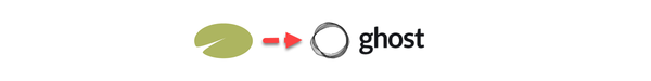 TypePad's lily logo connected to the Ghost Logo with a dashed red arrow